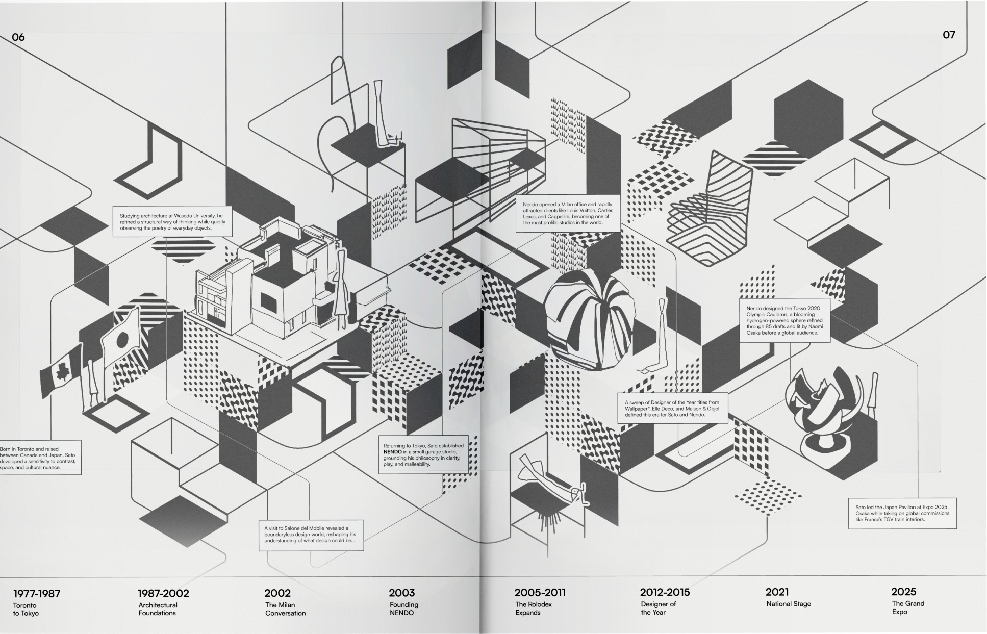 The timeline spread, 1977 to 2025, drawn as one isometric landscape