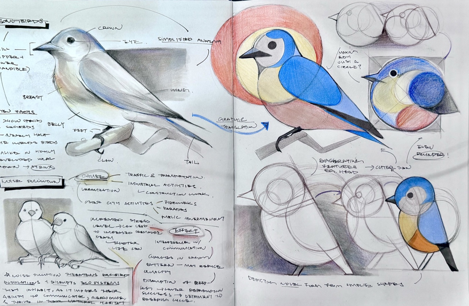 Sketchbook spread